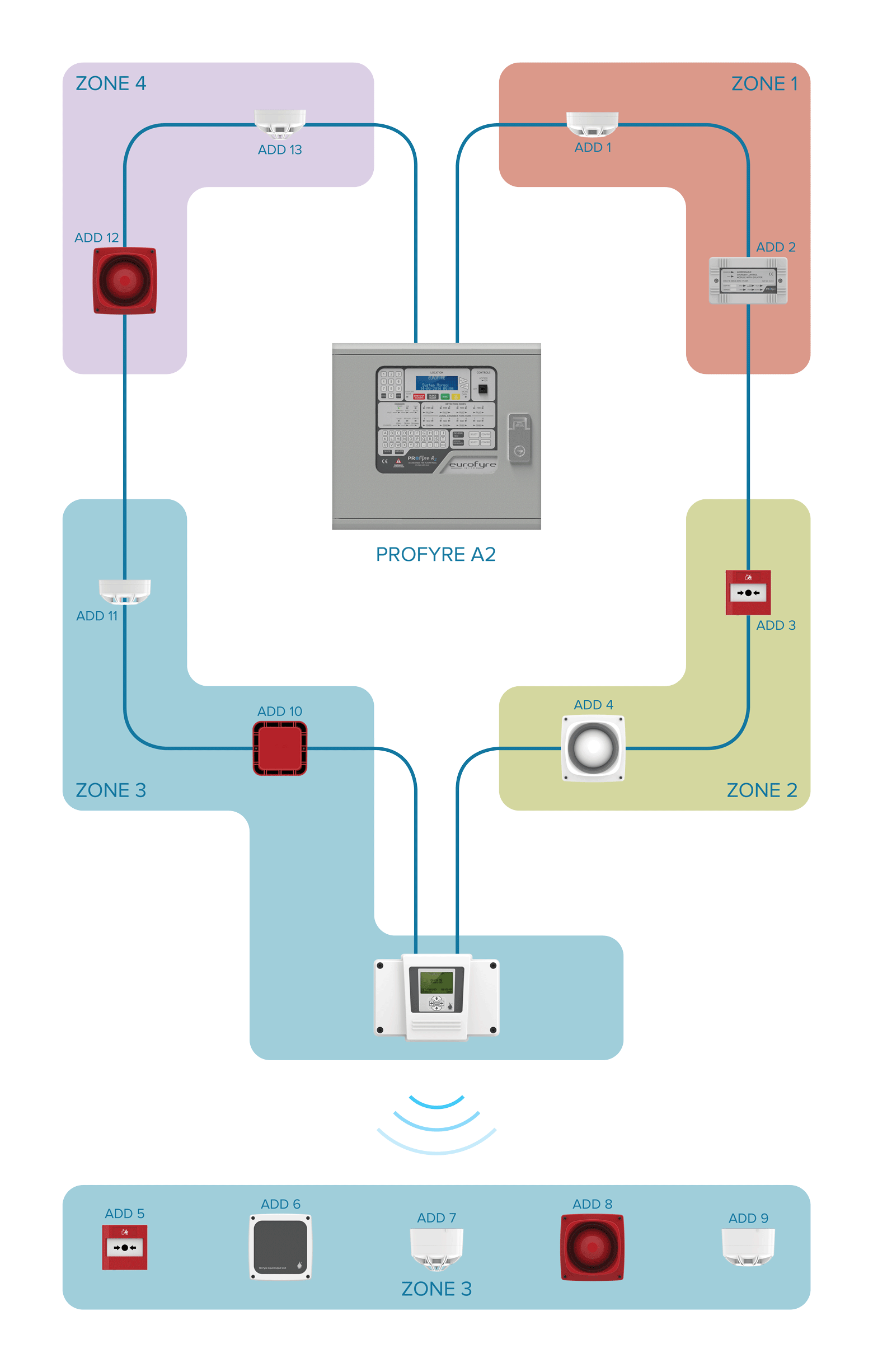 ProFyre A2 Typical Wiring Diagram